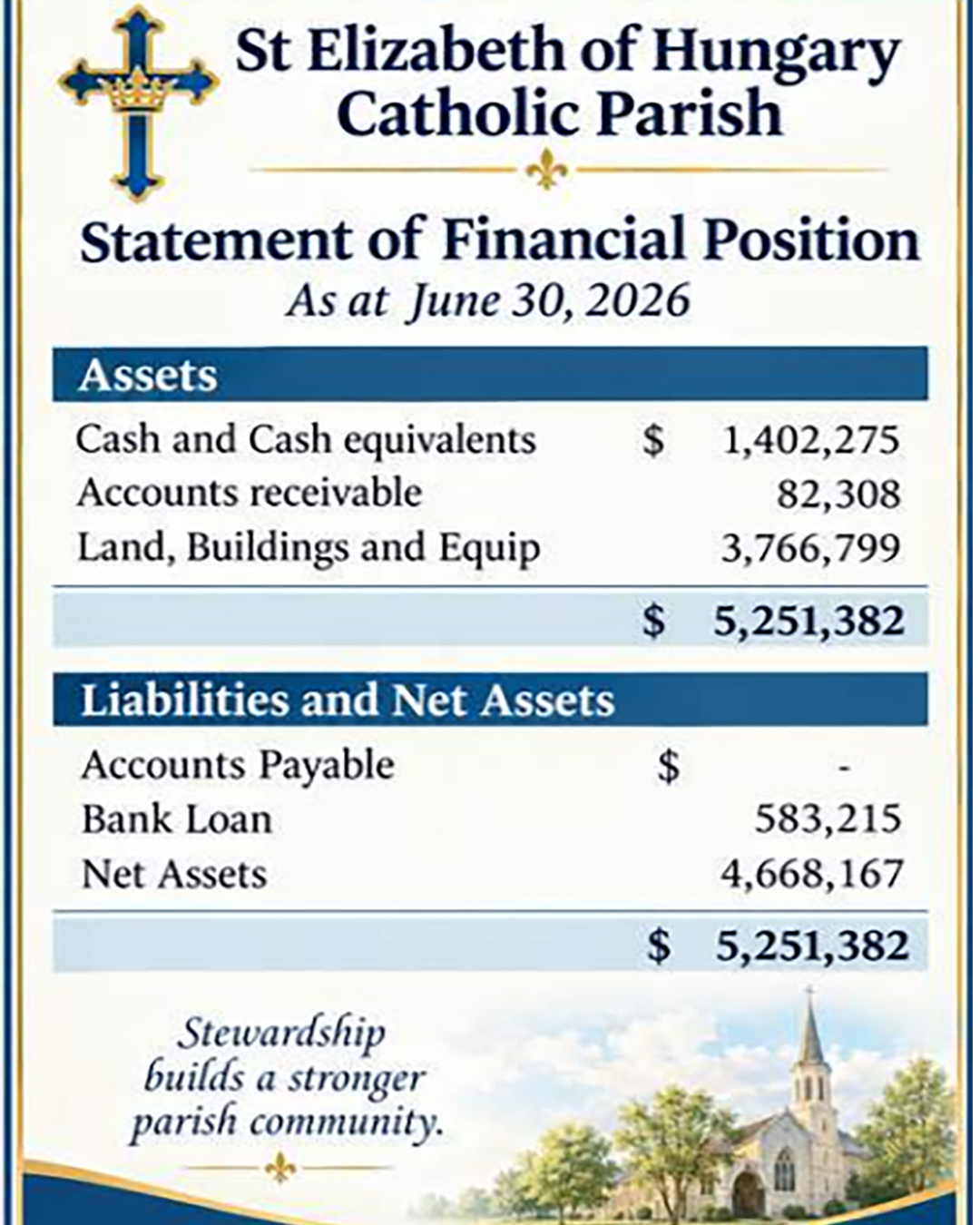 Statement of Financial Position                                                                                                                                                                                                                                                                             
